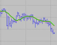 The function-driven average (green) exactly matching the Lesson 02 indicator average (red).