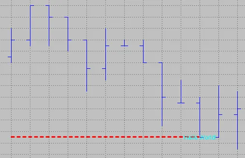 The unstyled text placed on top of the trendline.