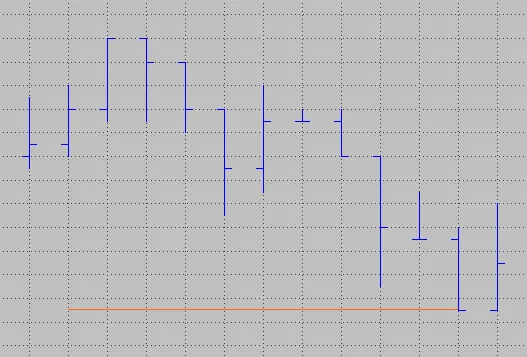 A single trendline drawn on the chart by the code.