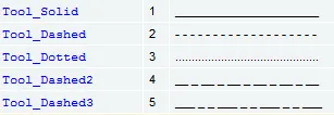 The available trendline styles: Tool_Solid, Tool_Dashed, Tool_Dotted, Tool_Dashed2 and Tool_Dashed3.