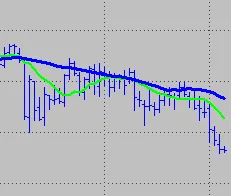 Two averages using different prices plotted by the same function.