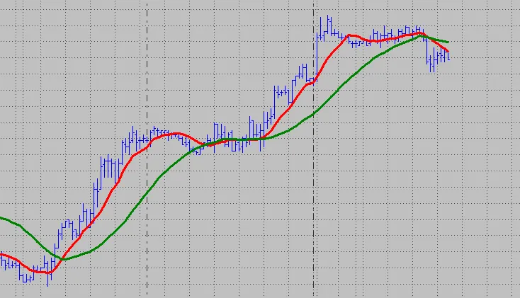 Two instances of the average with different lengths and colors.