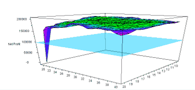 3D Result Chart Image
