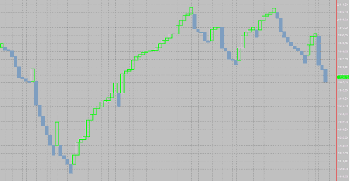 Three Line Break Chart Image