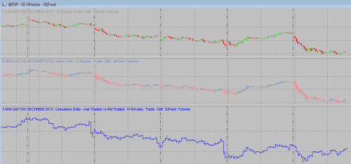 Chart Type Combination Image