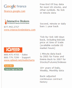 Multicharts Datafeeds Image