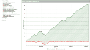 Performance Report Equity Curve Image