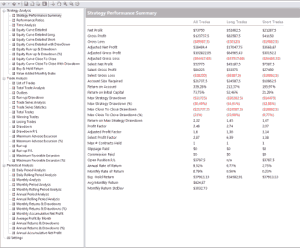 Strategy Performance Summary Image