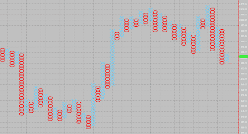 Point and Figure Chart Image