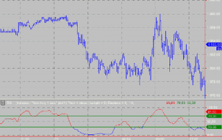 RSI Moving Average Image