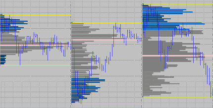 Multicharts - With Custom Programming