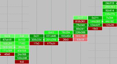 Multicharts - With Custom Programming